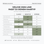 Haartyp-Tabelle: Welche ONNI Linie passt zu deinem Haartyp? CLASSIC, SENSITIVE und INTENSE im Vergleich