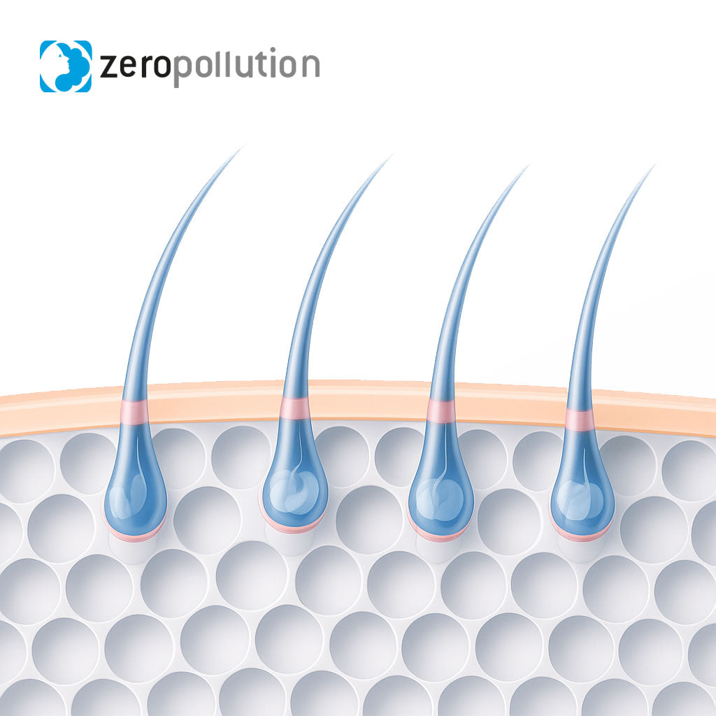 ONNI Zero Pollution Technology, Schutz der Haarfollikel vor Feinstaub